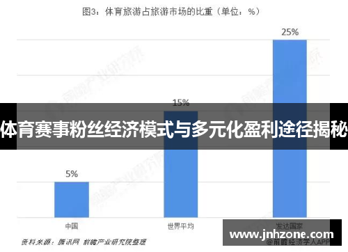 体育赛事粉丝经济模式与多元化盈利途径揭秘