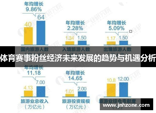 体育赛事粉丝经济未来发展的趋势与机遇分析