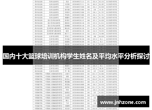 国内十大篮球培训机构学生姓名及平均水平分析探讨