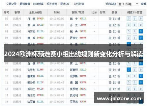 2024欧洲杯预选赛小组出线规则新变化分析与解读