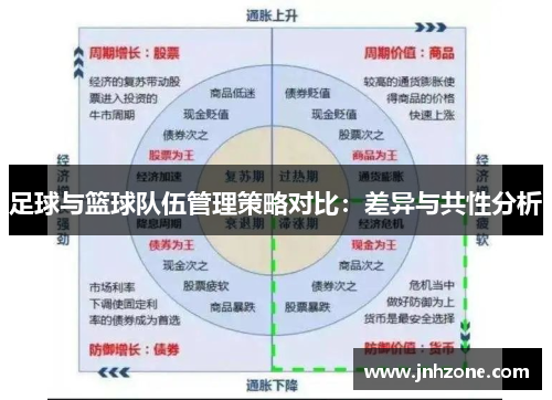 足球与篮球队伍管理策略对比：差异与共性分析