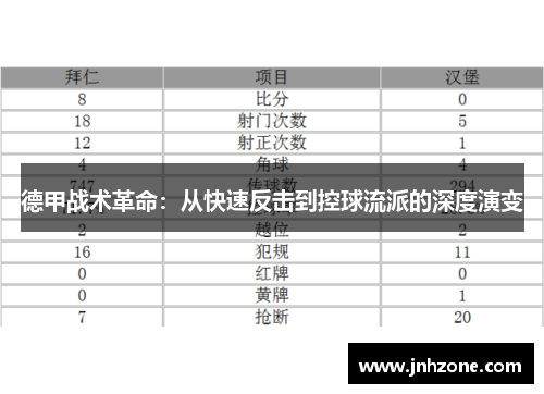 德甲战术革命：从快速反击到控球流派的深度演变