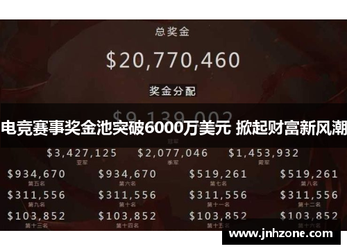 电竞赛事奖金池突破6000万美元 掀起财富新风潮