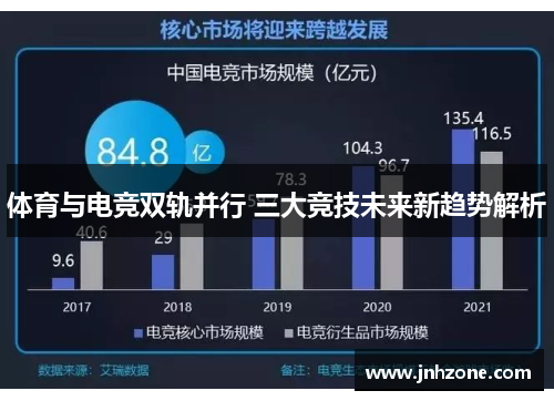 体育与电竞双轨并行 三大竞技未来新趋势解析