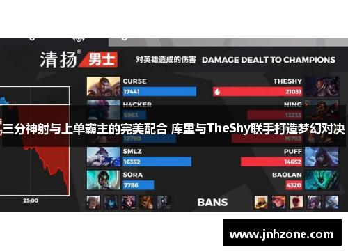 三分神射与上单霸主的完美配合 库里与TheShy联手打造梦幻对决