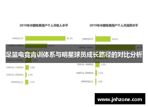 足篮电竞青训体系与明星球员成长路径的对比分析